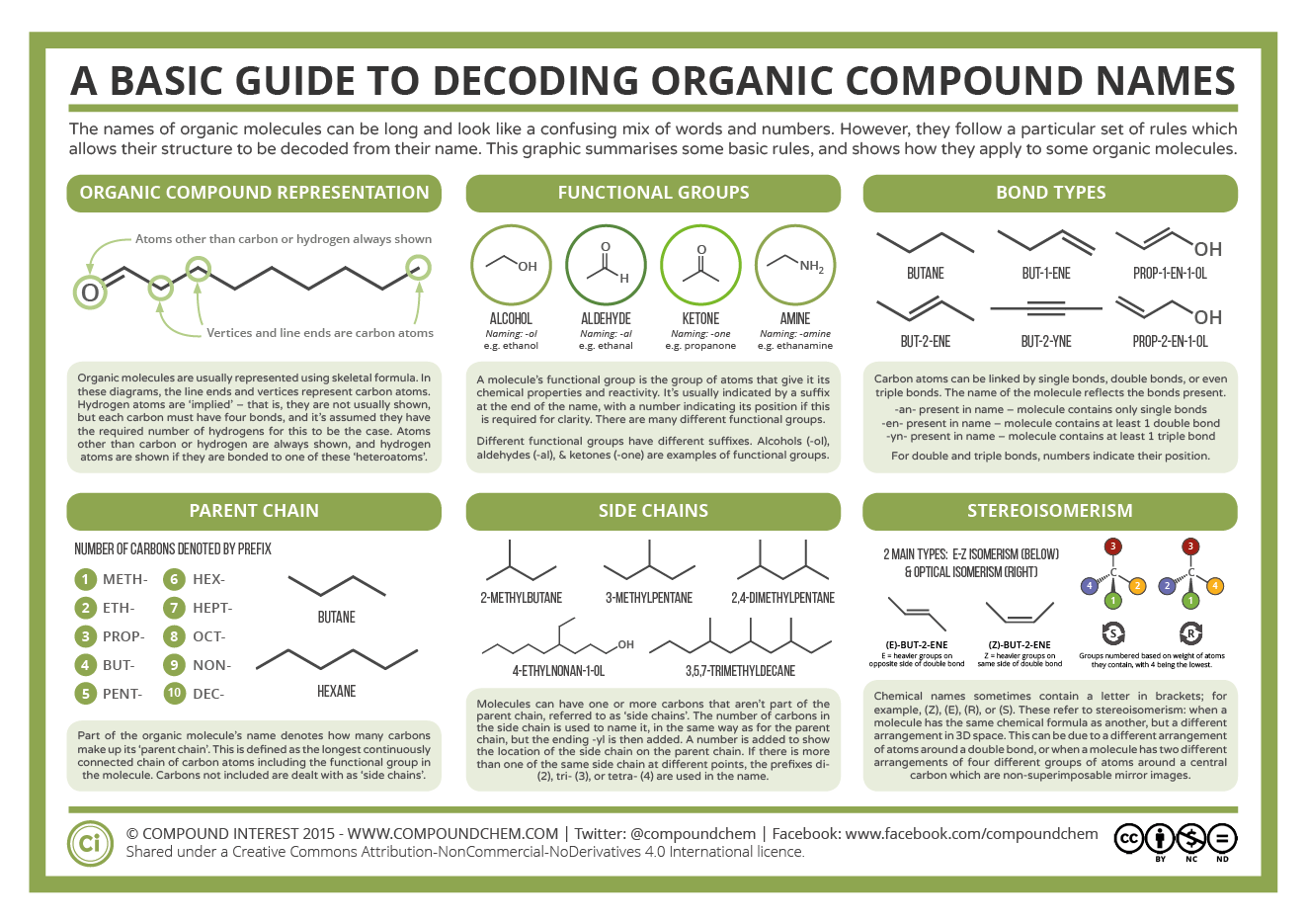 acs study guide for organic chemistry